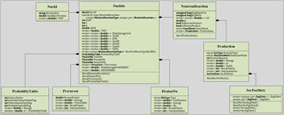 Design and implementation of HDF5-format neutron nuclear database in RMC code